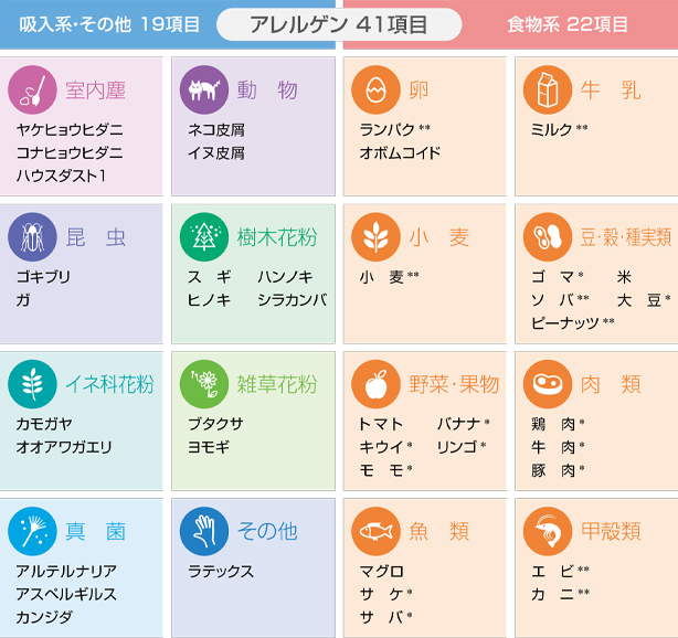 アレルゲン41項目